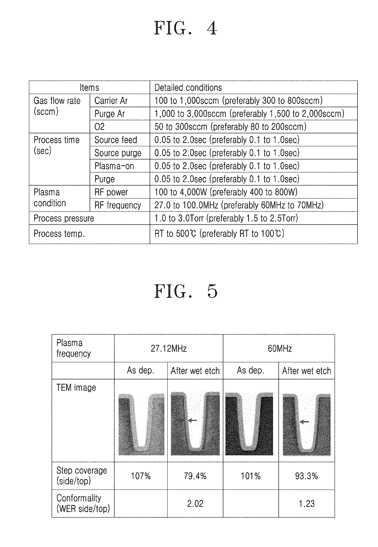 Method of depositing thin film and method of manufacturing semiconductor device