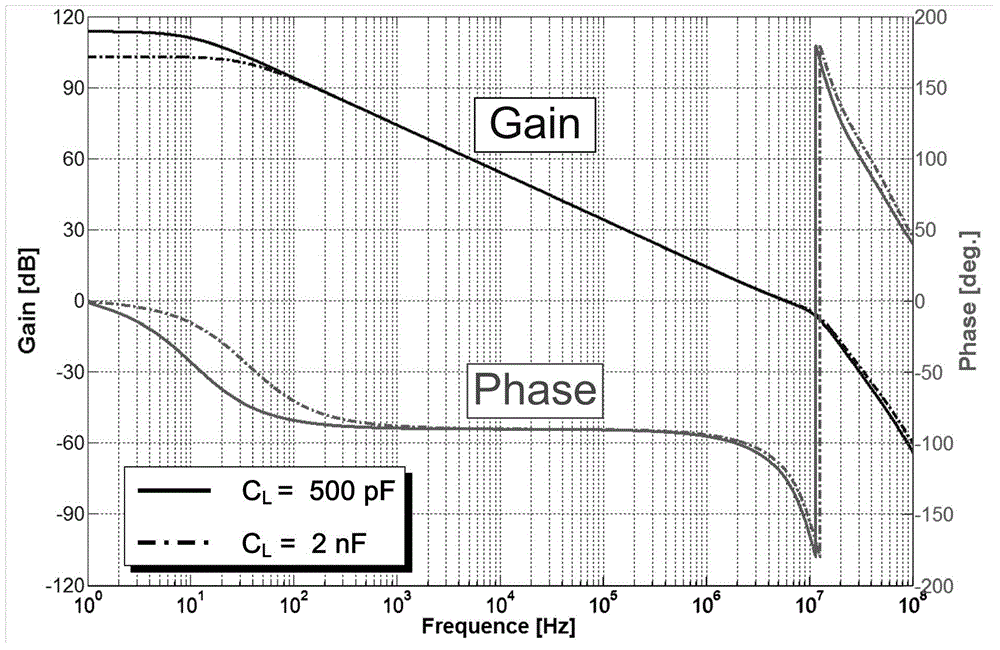 Low-power consumption three-level operational amplifier for driving large-load capacitor