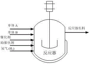 Polymerization process condition optimization method taking polyolefin microscopic quality as target