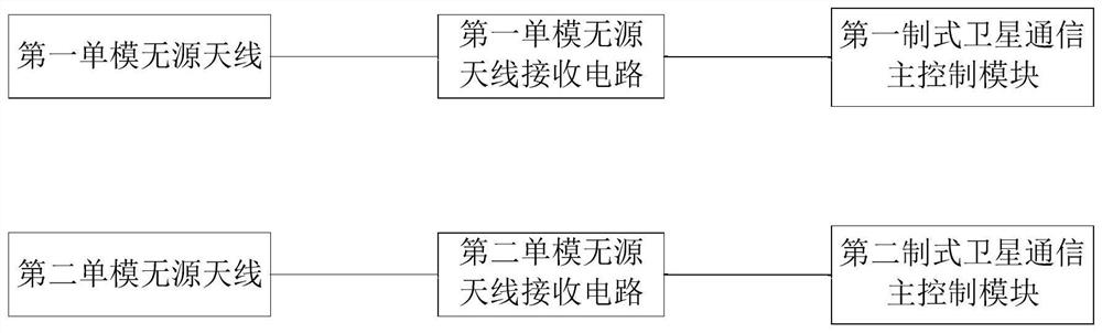 A multi-mode satellite communication terminal and method with multi-antenna lines