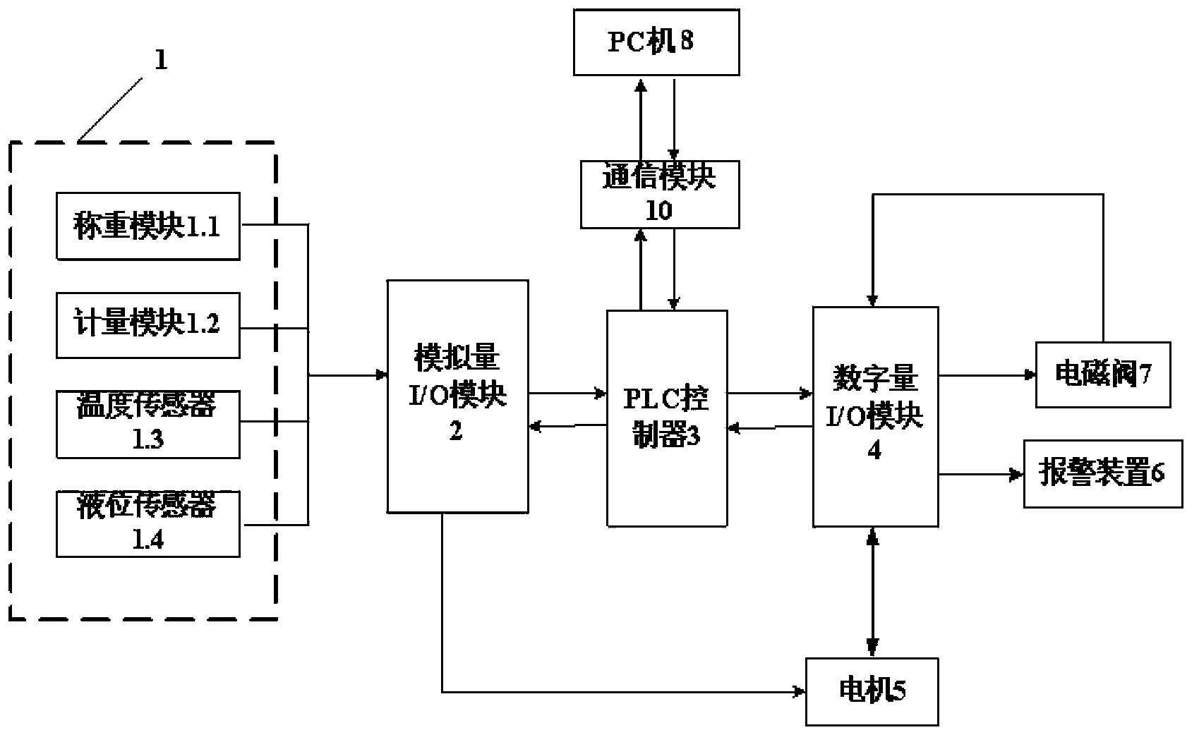 DCS control system for material processing