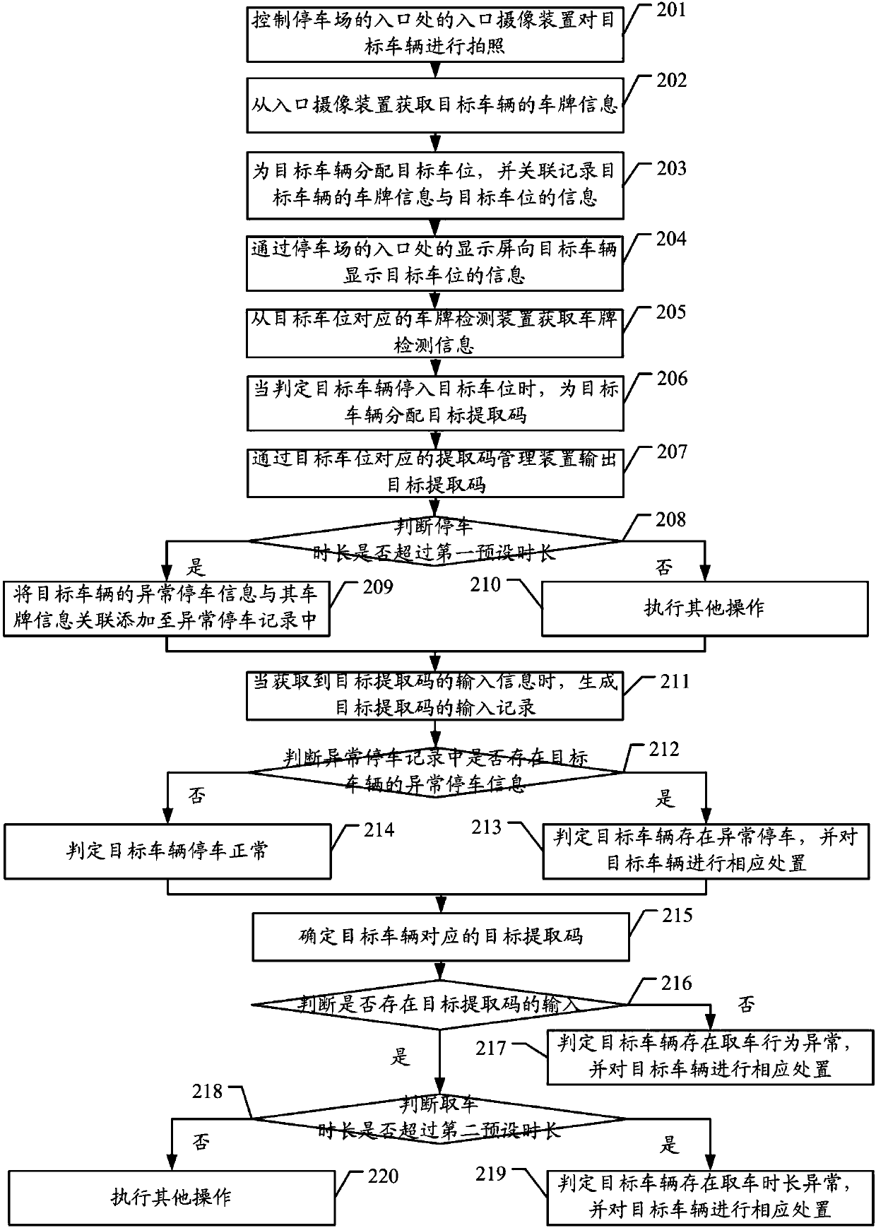 Parking information processing method and device thereof, computer device and readable storage medium