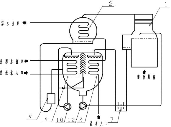 Lithium bromide absorption heat pump set used in field for recycling low temperature waste heat