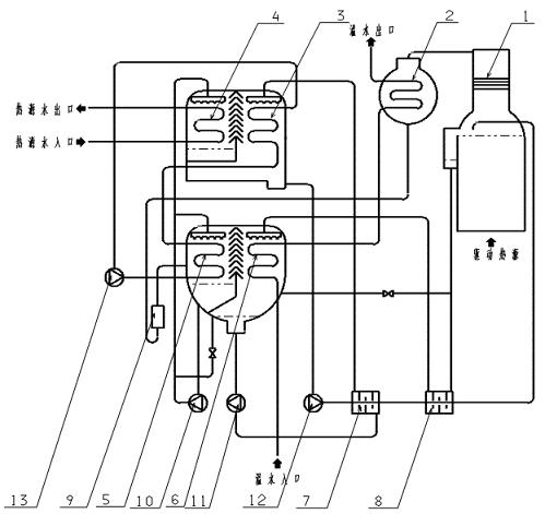 Lithium bromide absorption heat pump set used in field for recycling low temperature waste heat