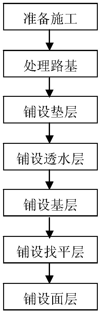 A salt-alkali-proof and permeable pavement structure