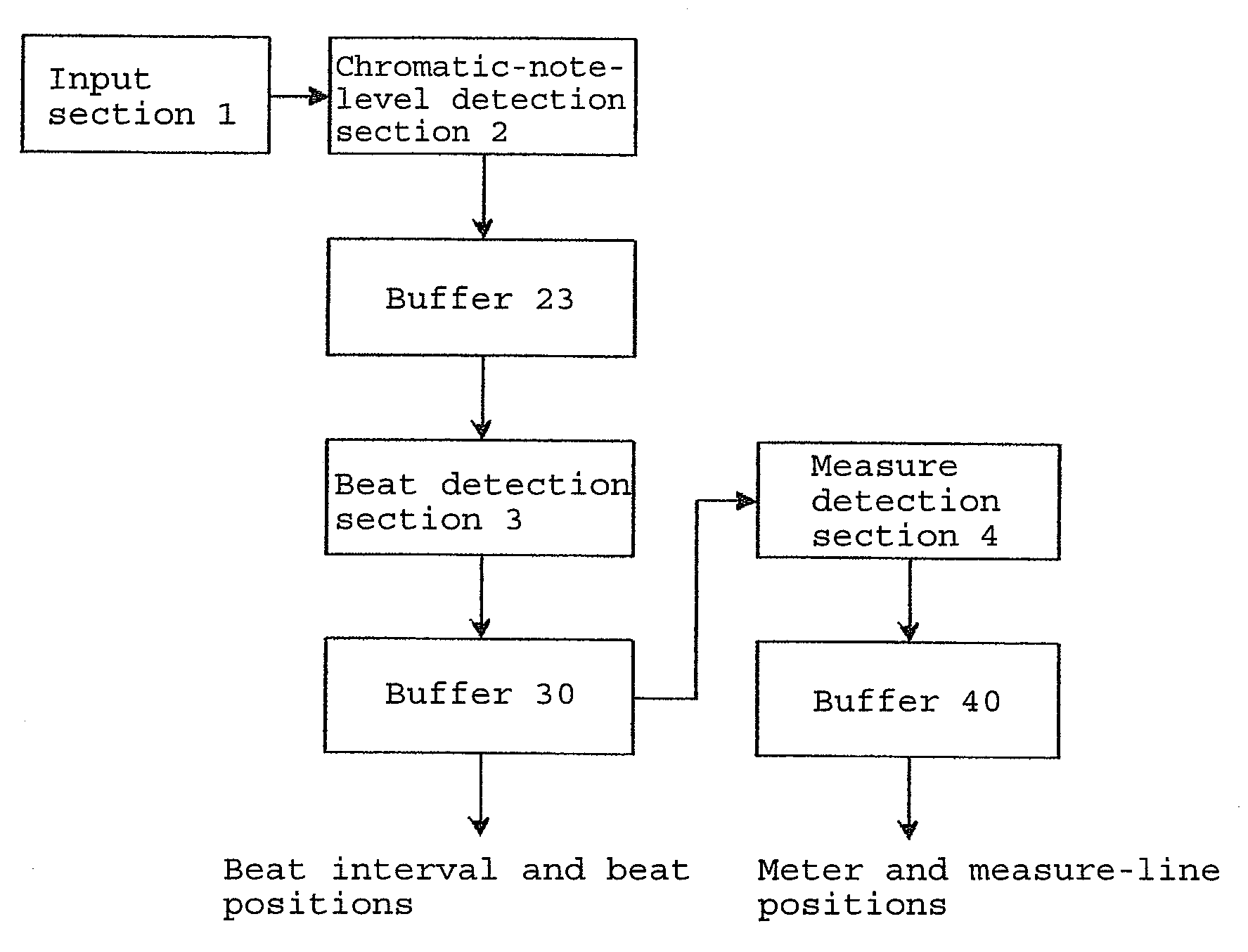 Tempo detection apparatus, chord-name detection apparatus, and programs therefor