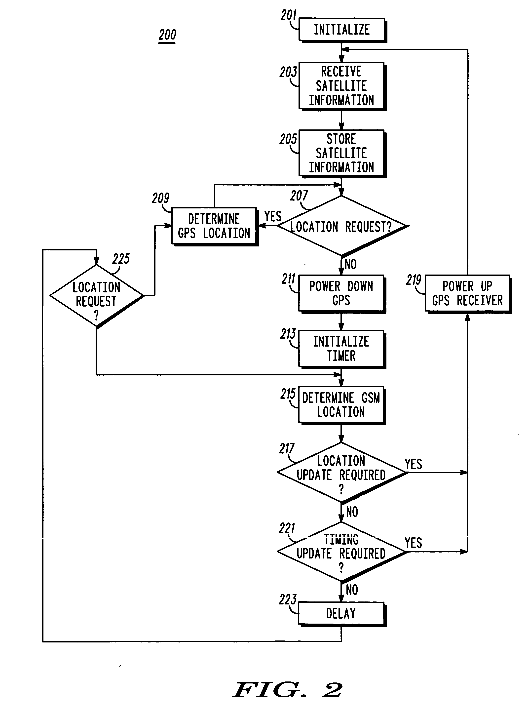 Subscriber unit, a cellular communication system and a method for determining a location therefor