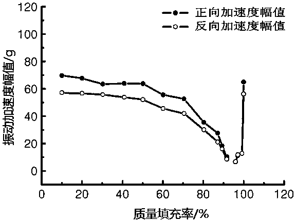 Aluminum alloy variable chamber particle collision damper for pipeline vibration reduction