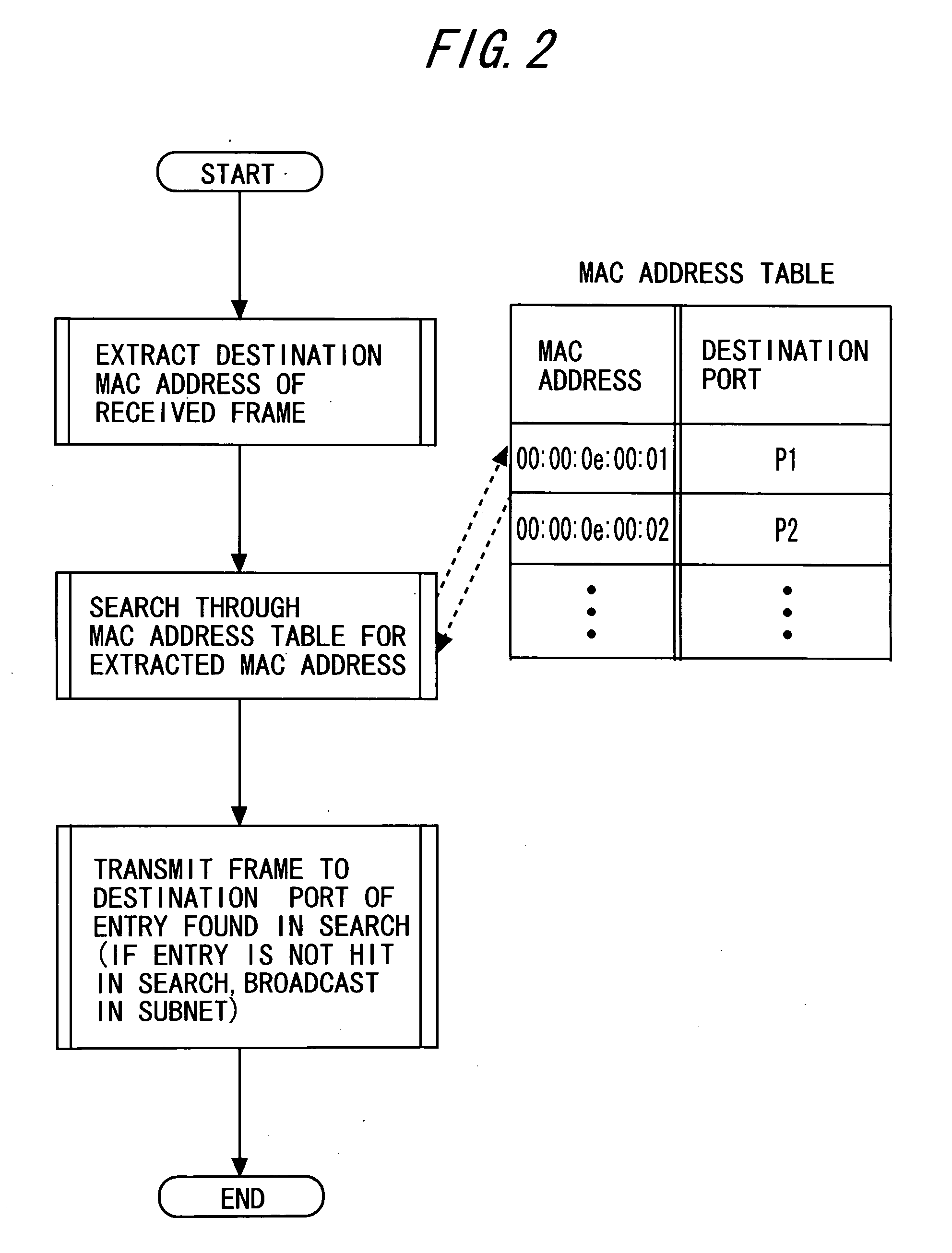 Frame Relay Device