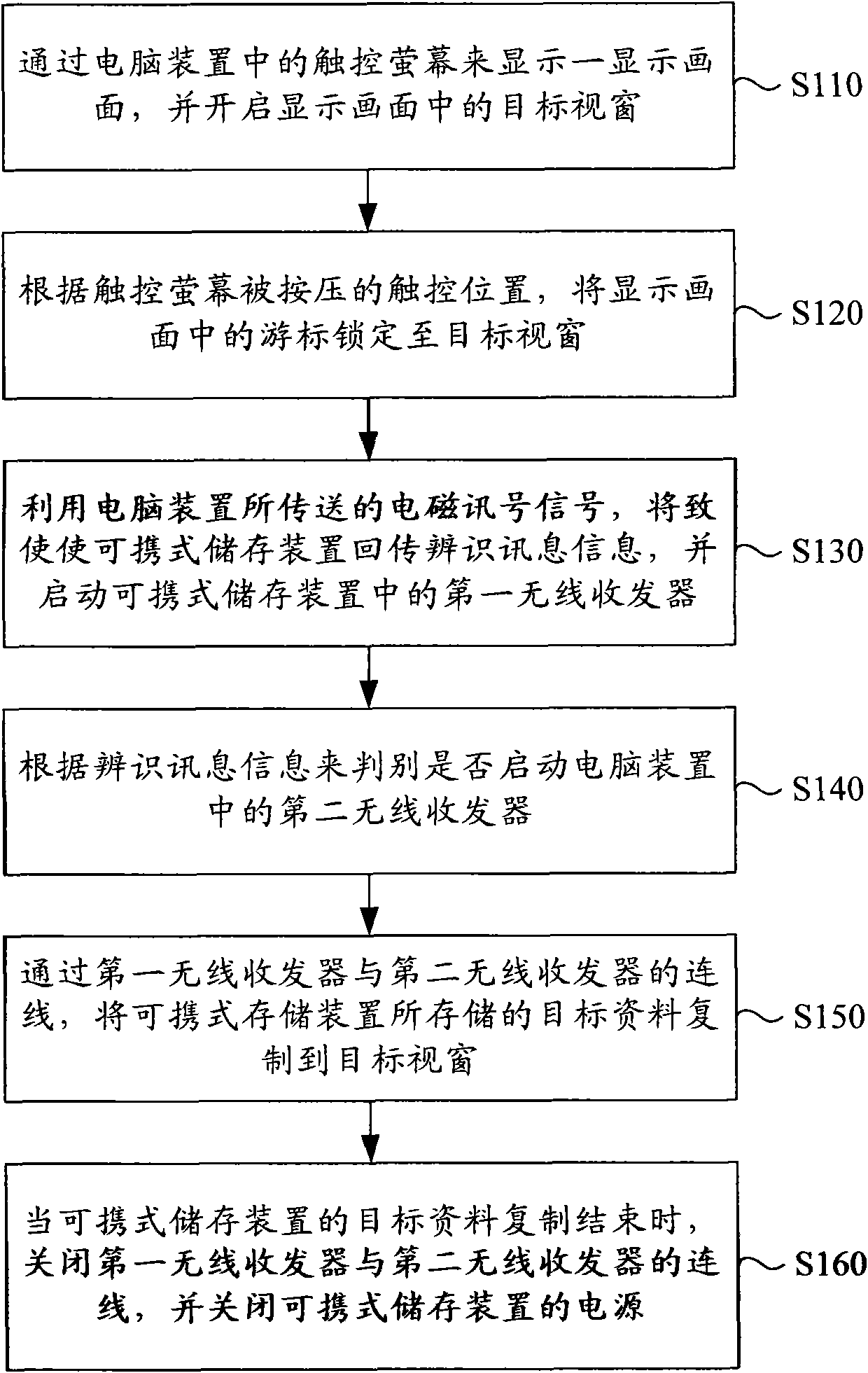 Document copying method and system