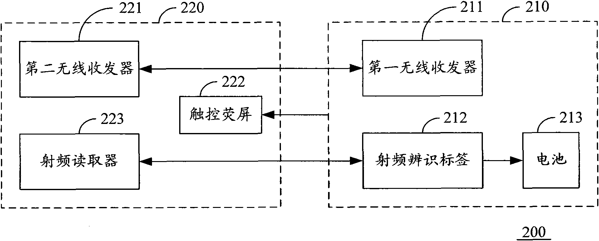 Document copying method and system