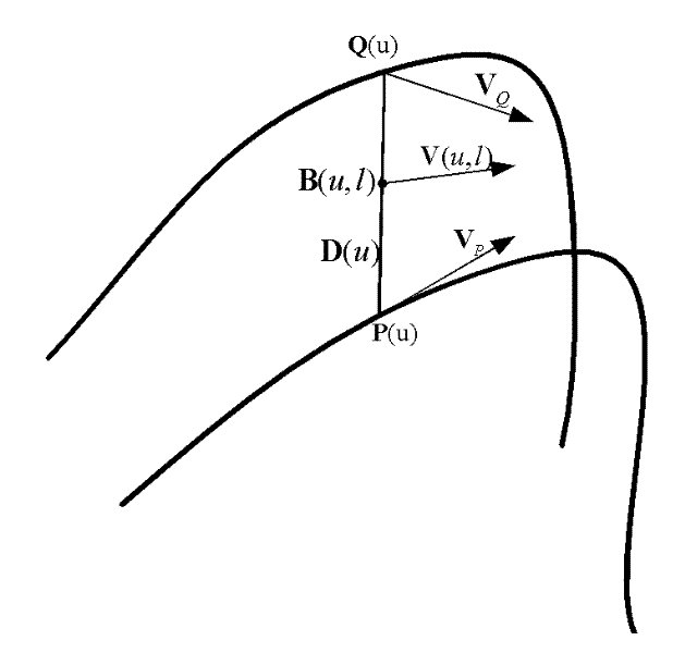 Velocity Planning Method of Double Nurbs Tool Trajectory in Five-axis NC Machining