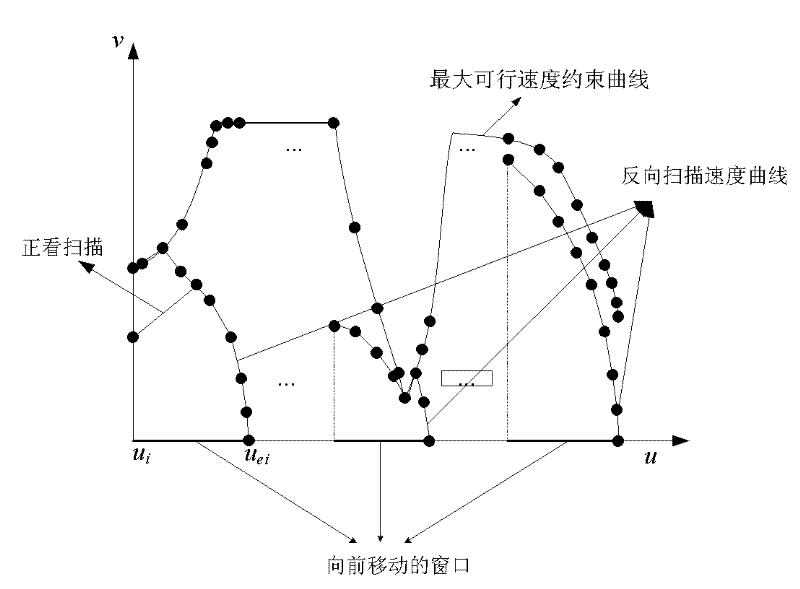 Velocity Planning Method of Double Nurbs Tool Trajectory in Five-axis NC Machining