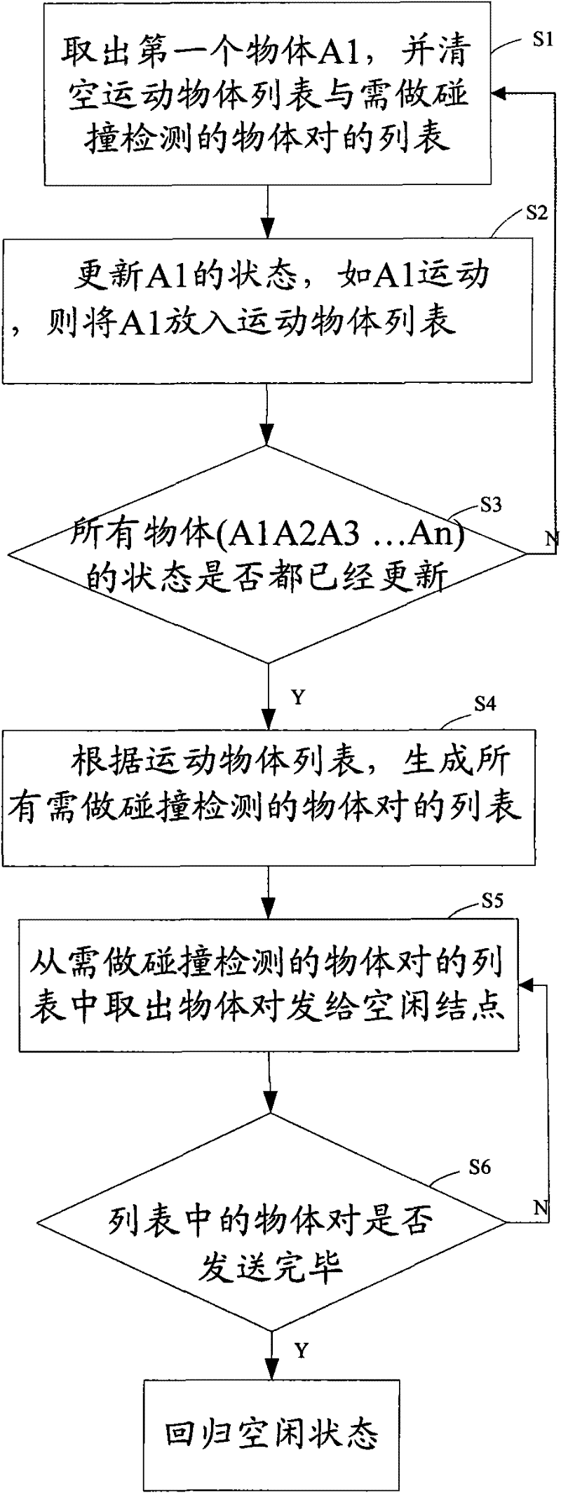 Object-oriented parallel collision detection method, device and system