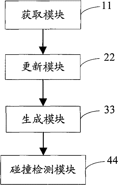 Object-oriented parallel collision detection method, device and system