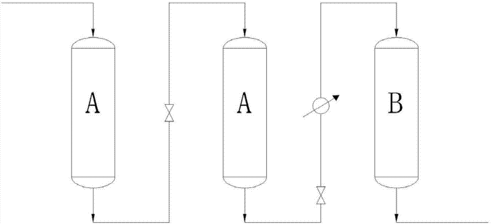 Catalyst packing structure for isobutene oligomerization