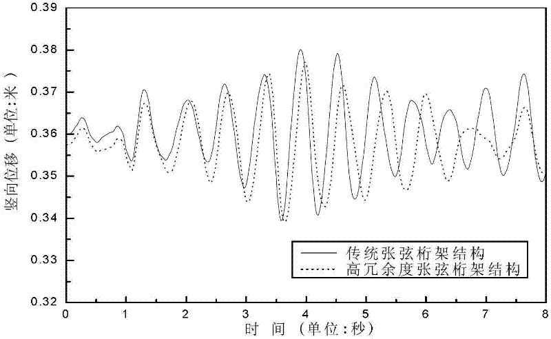 High-redundancy beam-string truss structure and implementation method