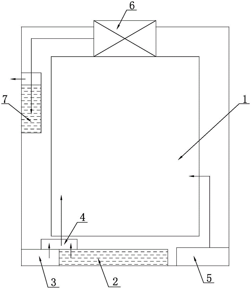 Optimized disinfection and sterilization space of multifunctional disinfection and sterilization device