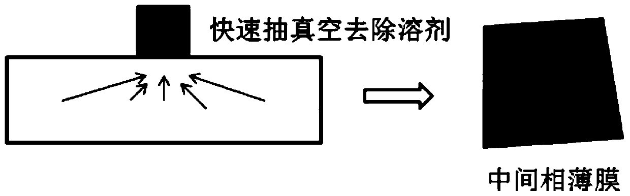 Wide preparation window and preparation method of spontaneous textured perovskite solar cell