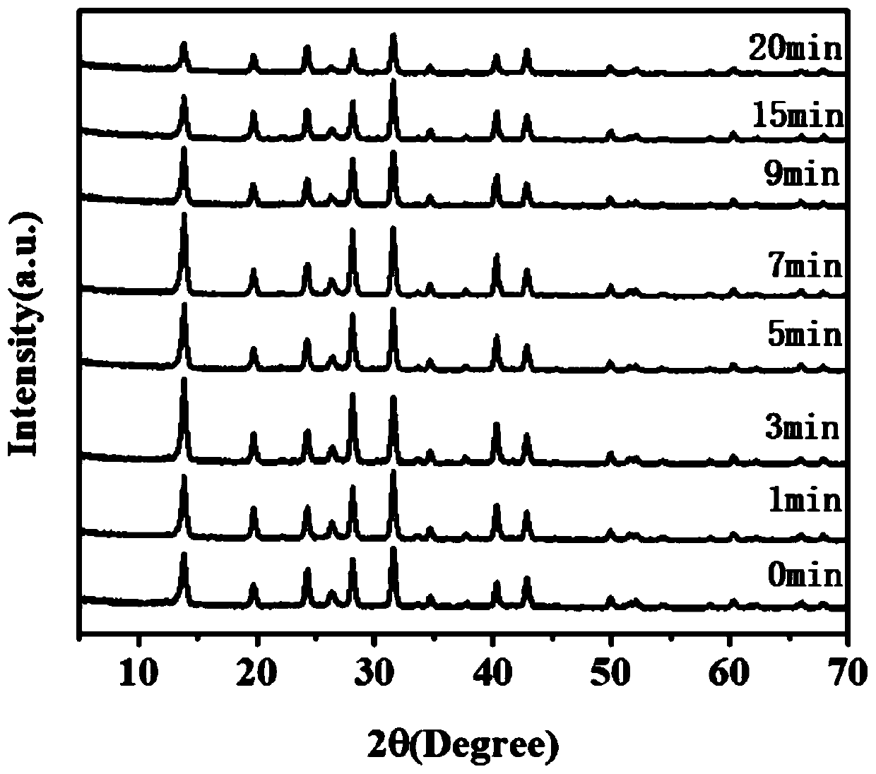 Wide preparation window and preparation method of spontaneous textured perovskite solar cell