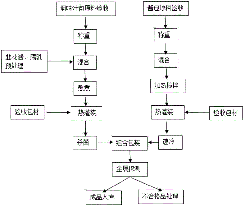 Spicy low-salt condiment sauce and preparation method thereof