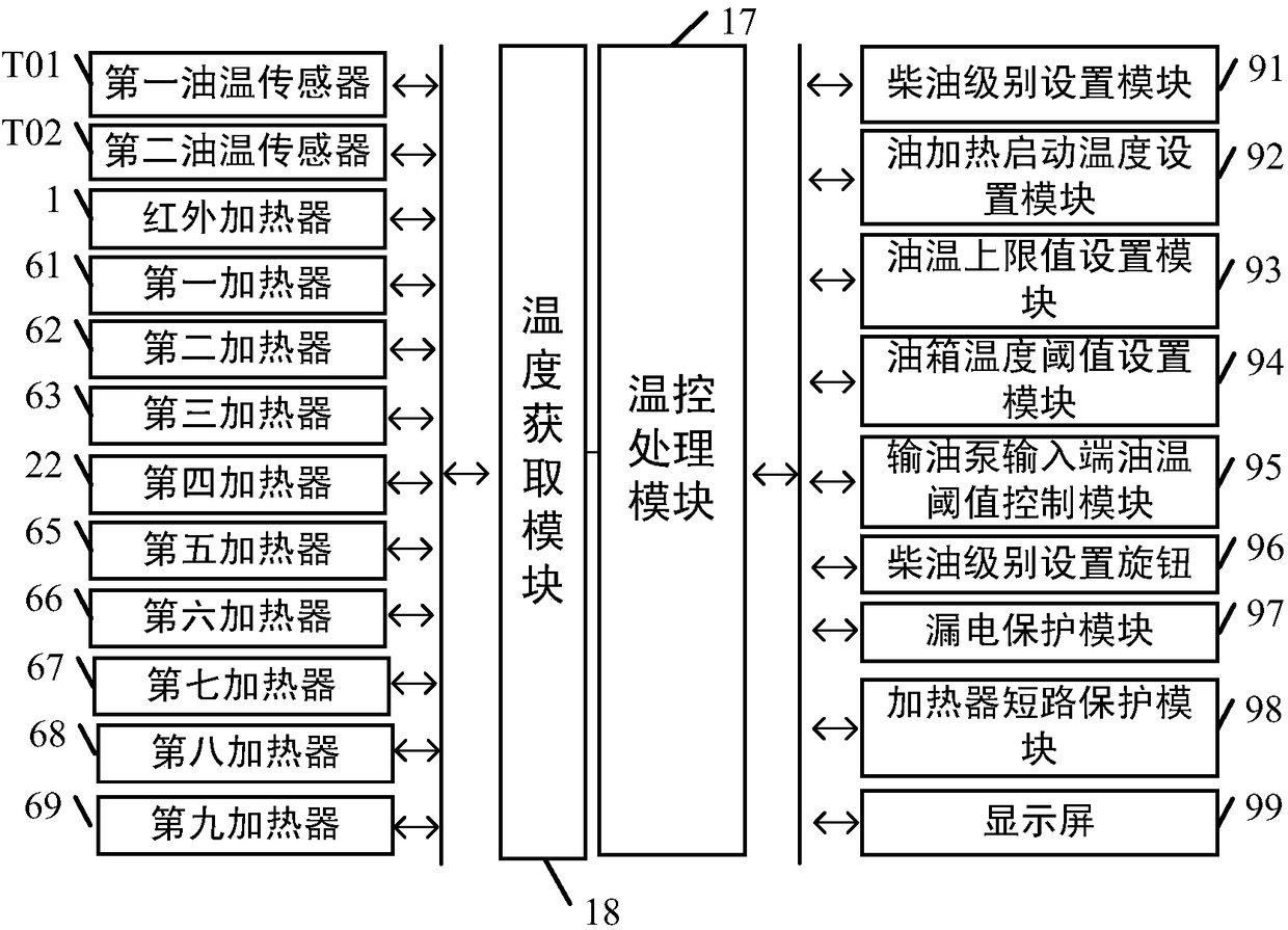 Diesel engine fuel oil constant-temperature purification management system