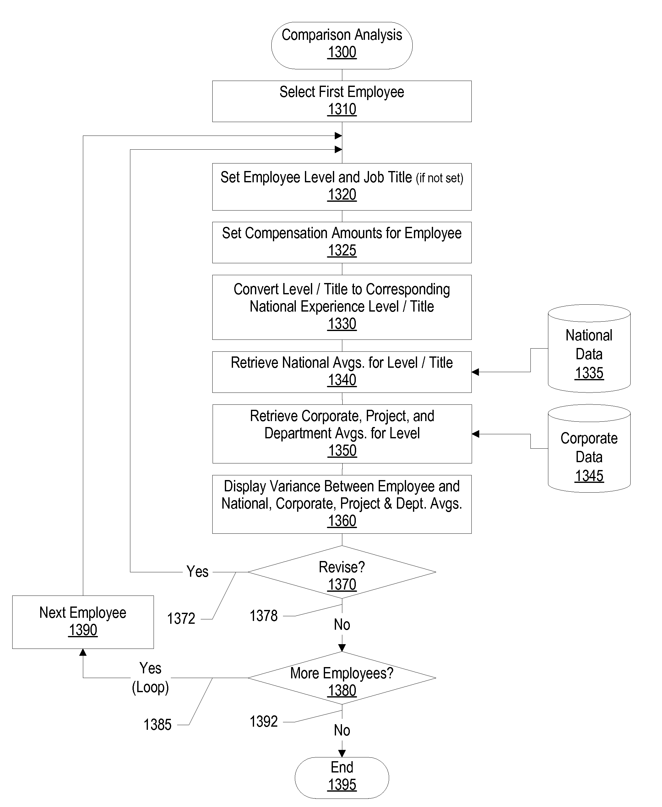 Resource Reduction Financial Impact Analysis