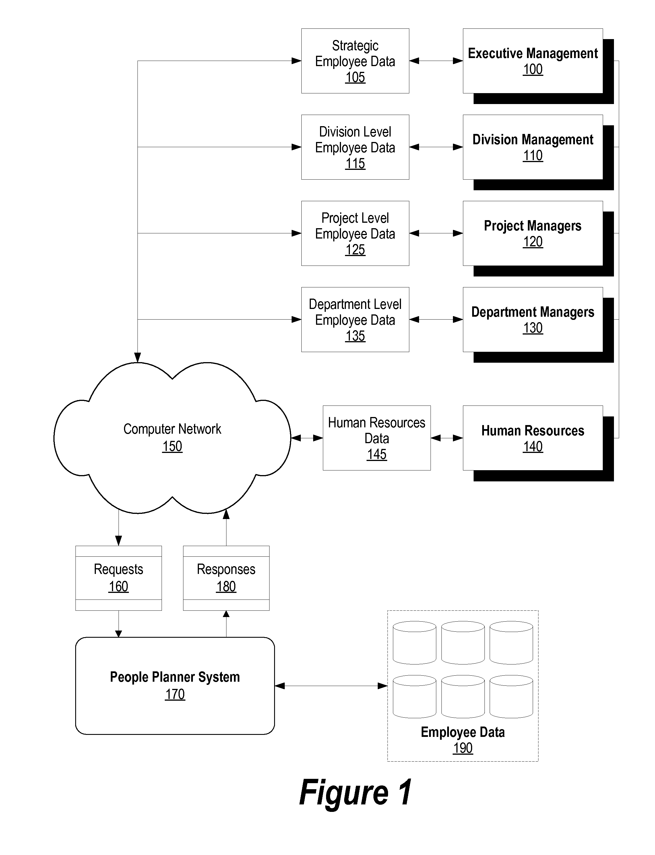 Resource Reduction Financial Impact Analysis