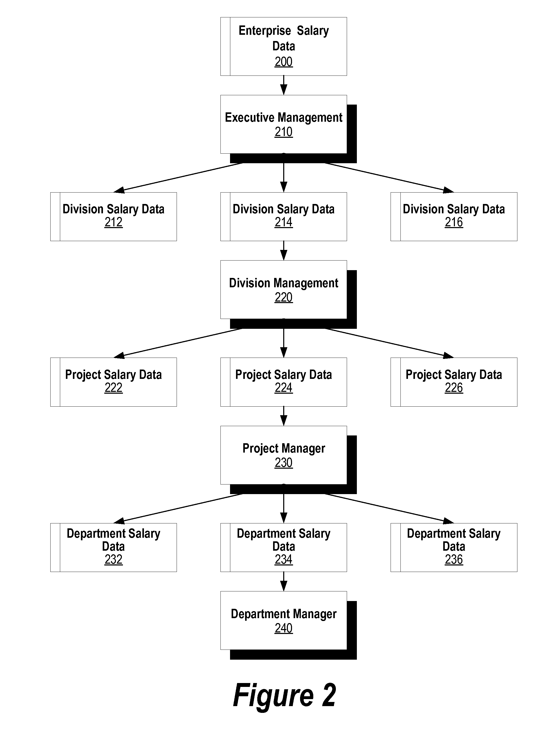 Resource Reduction Financial Impact Analysis