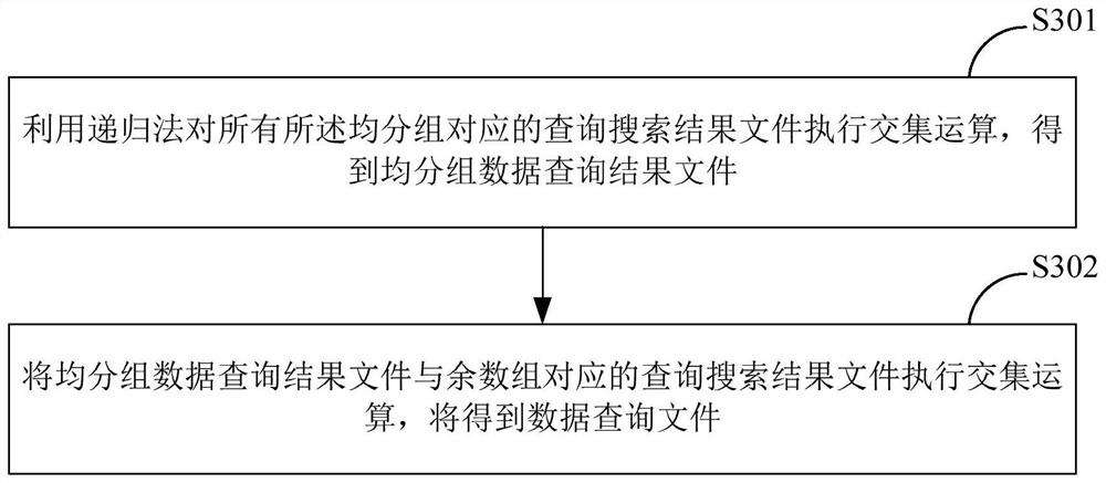 Data query method and system based on complex data relationship of database