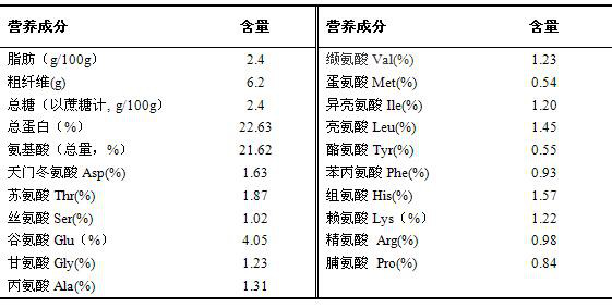 A kind of cultivation technology of Pleurotus osmanthus for high temperature fruiting, water cooling and cooling coupled with cooling water for disease suppression