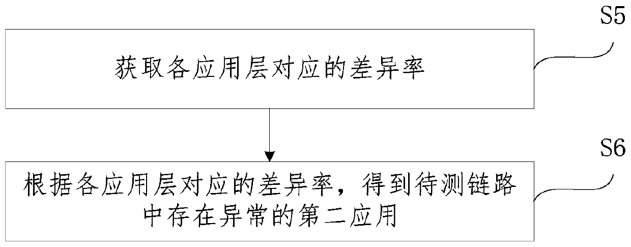 Link test method and device