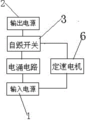 Mechanical self-destruction surge protection device