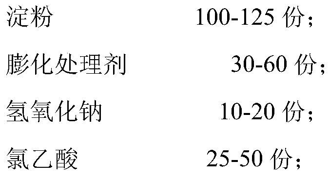 Salt resistant and temperature resistant starch type drilling fluid loss agent and preparation method thereof