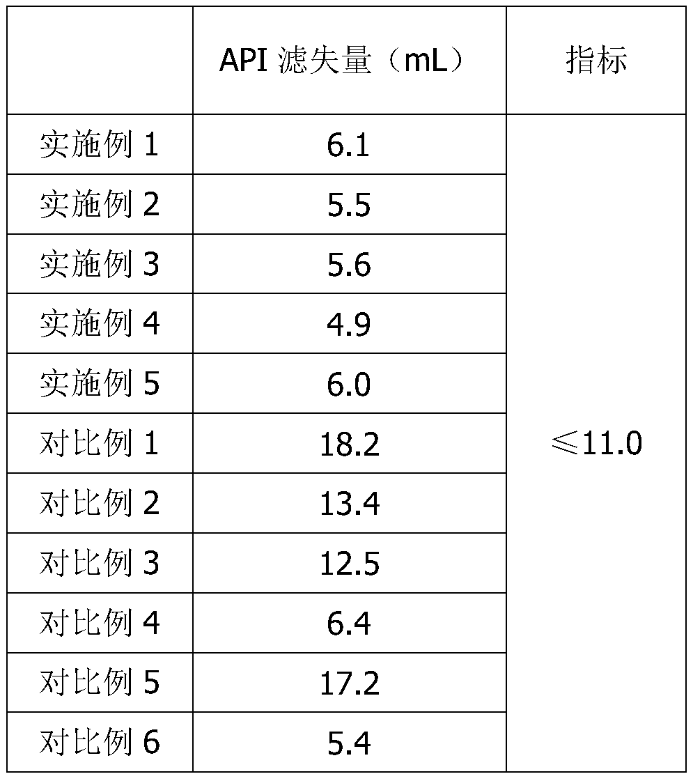 Salt resistant and temperature resistant starch type drilling fluid loss agent and preparation method thereof