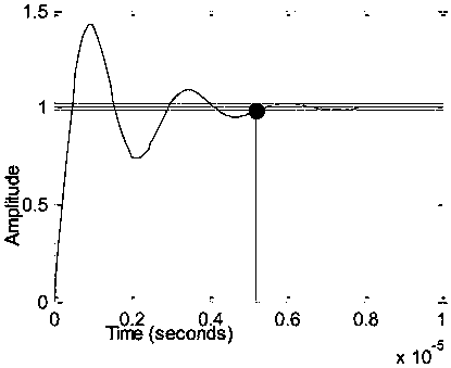 A digital loop compensator for flyback switching power supply