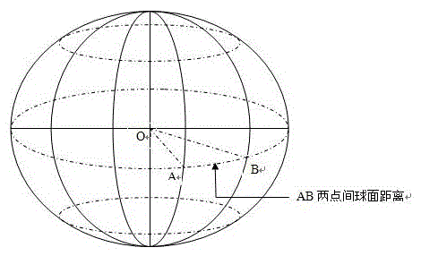 A GPS terminal mileage statistics method based on satellite positioning technology