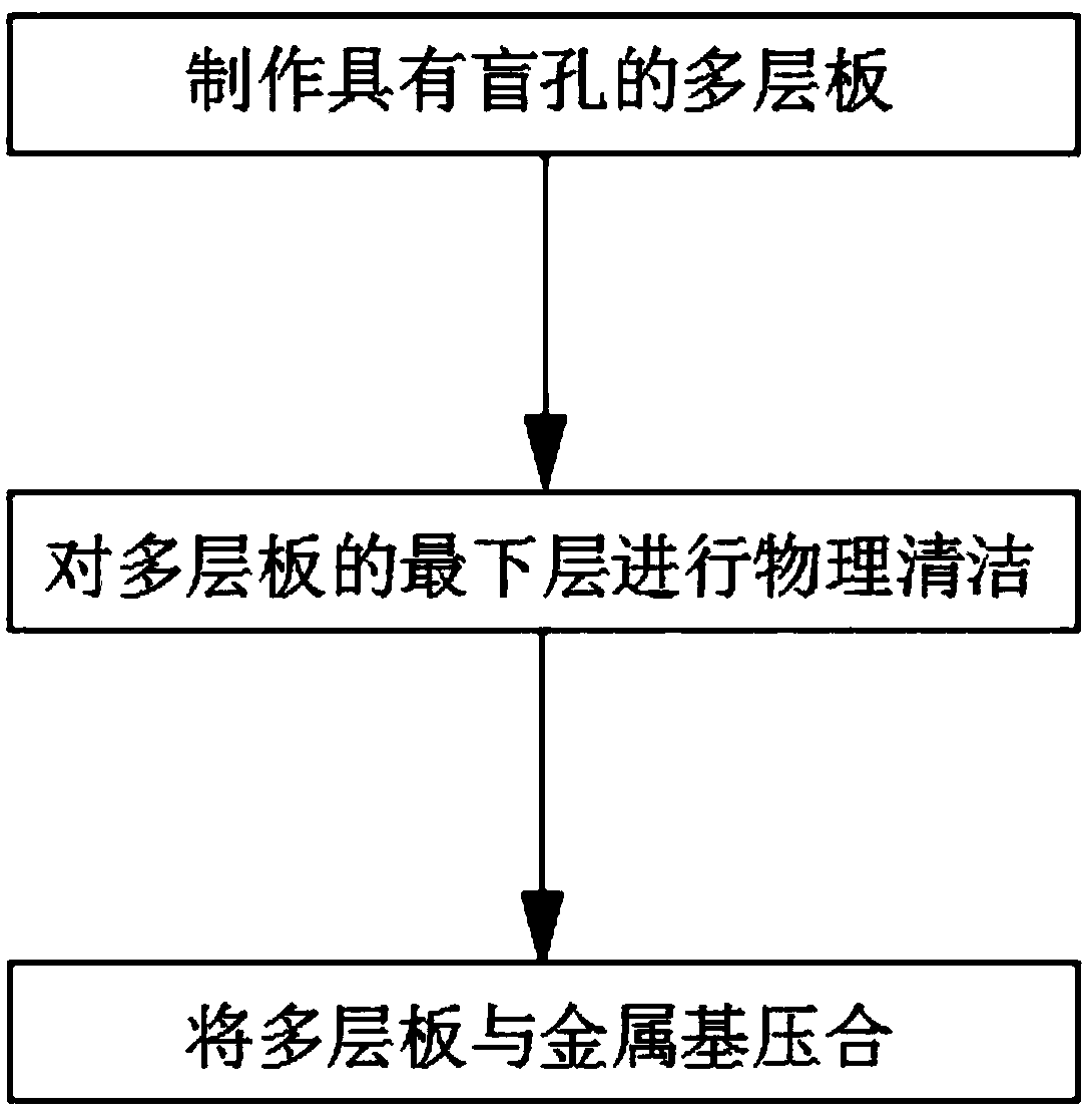 A production method for preventing surface oxidation of blind hole plate