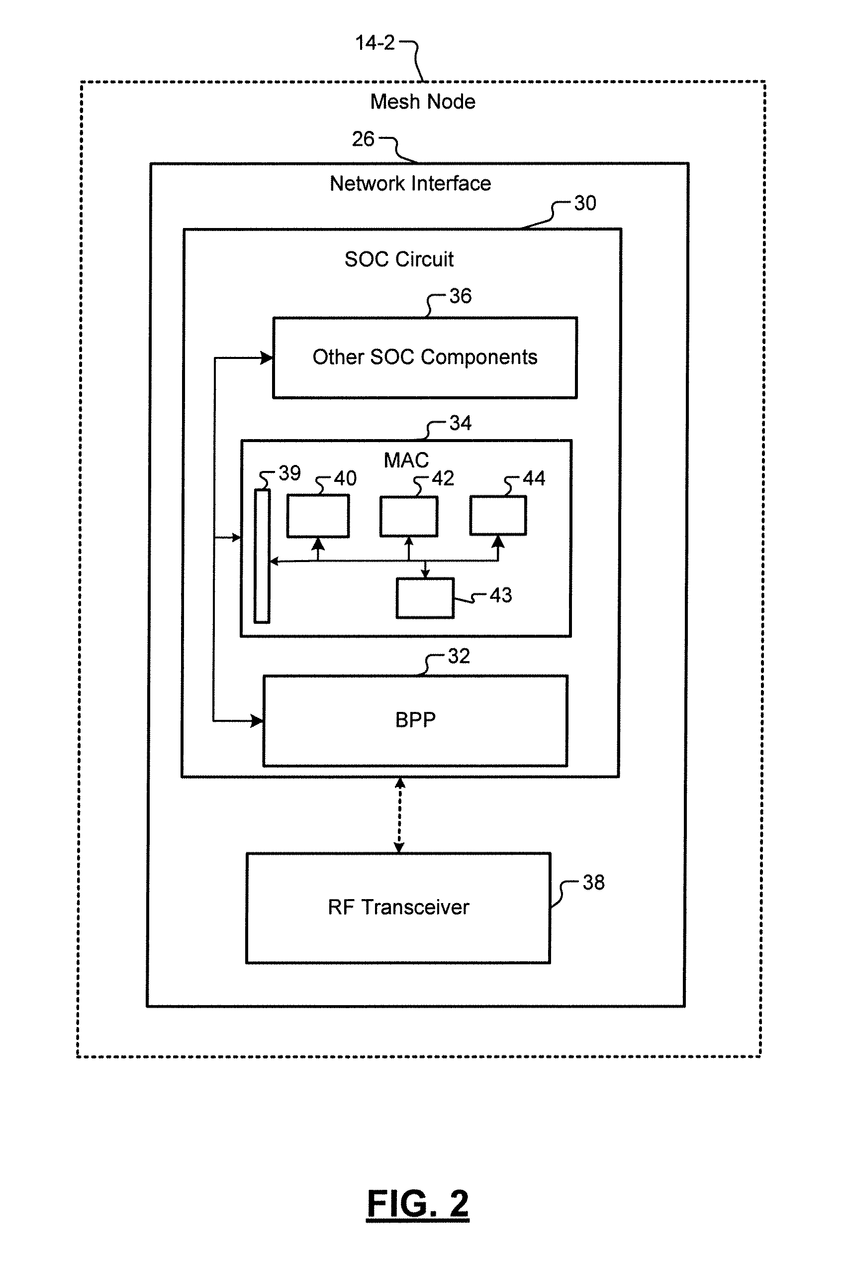 Multiple simultaneous mesh routes