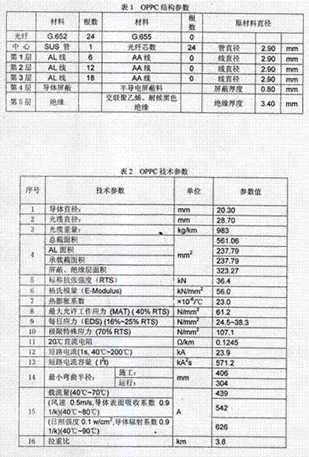 Optical phase conductor (OPPC)