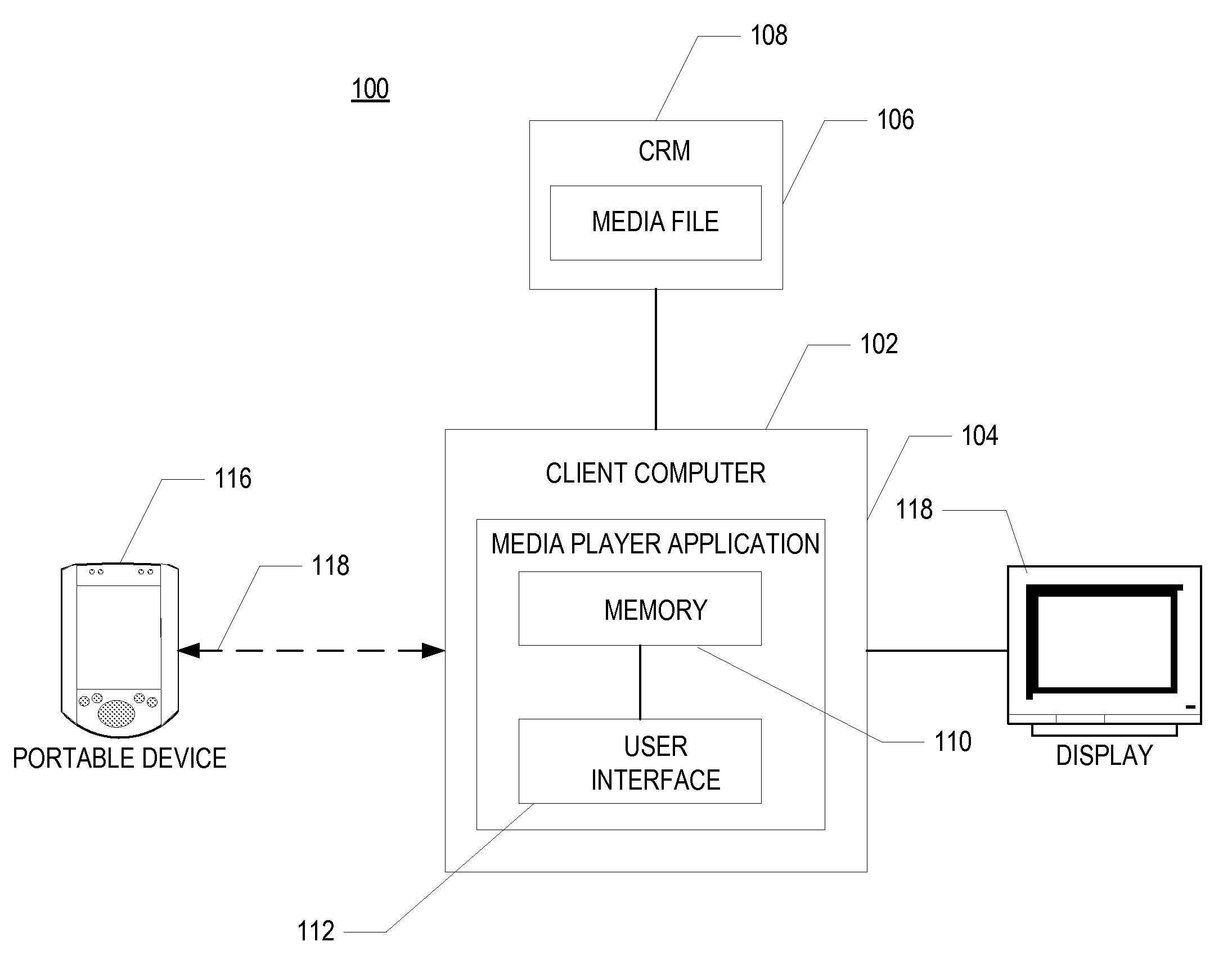 Two-way synchronization of media data