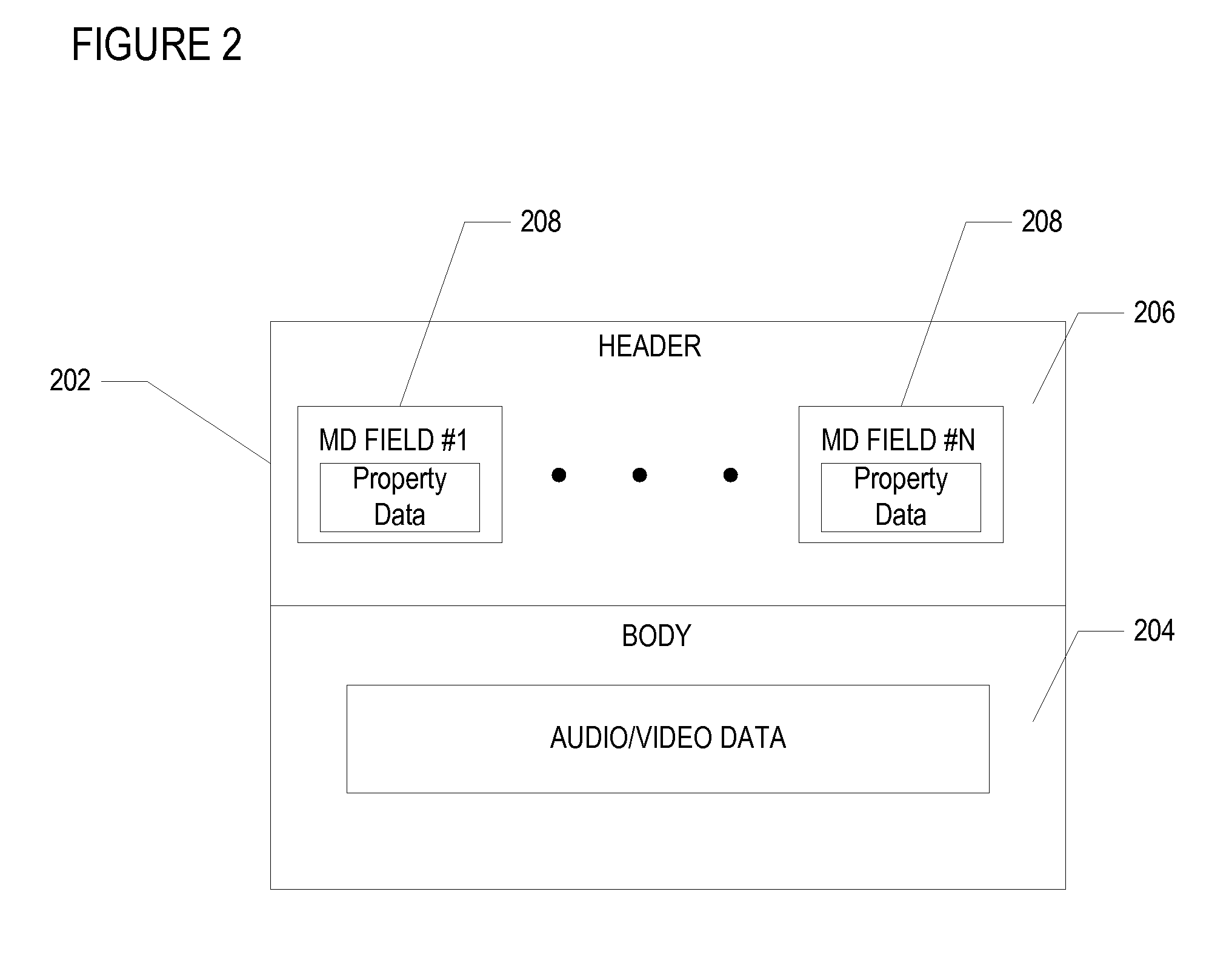 Two-way synchronization of media data