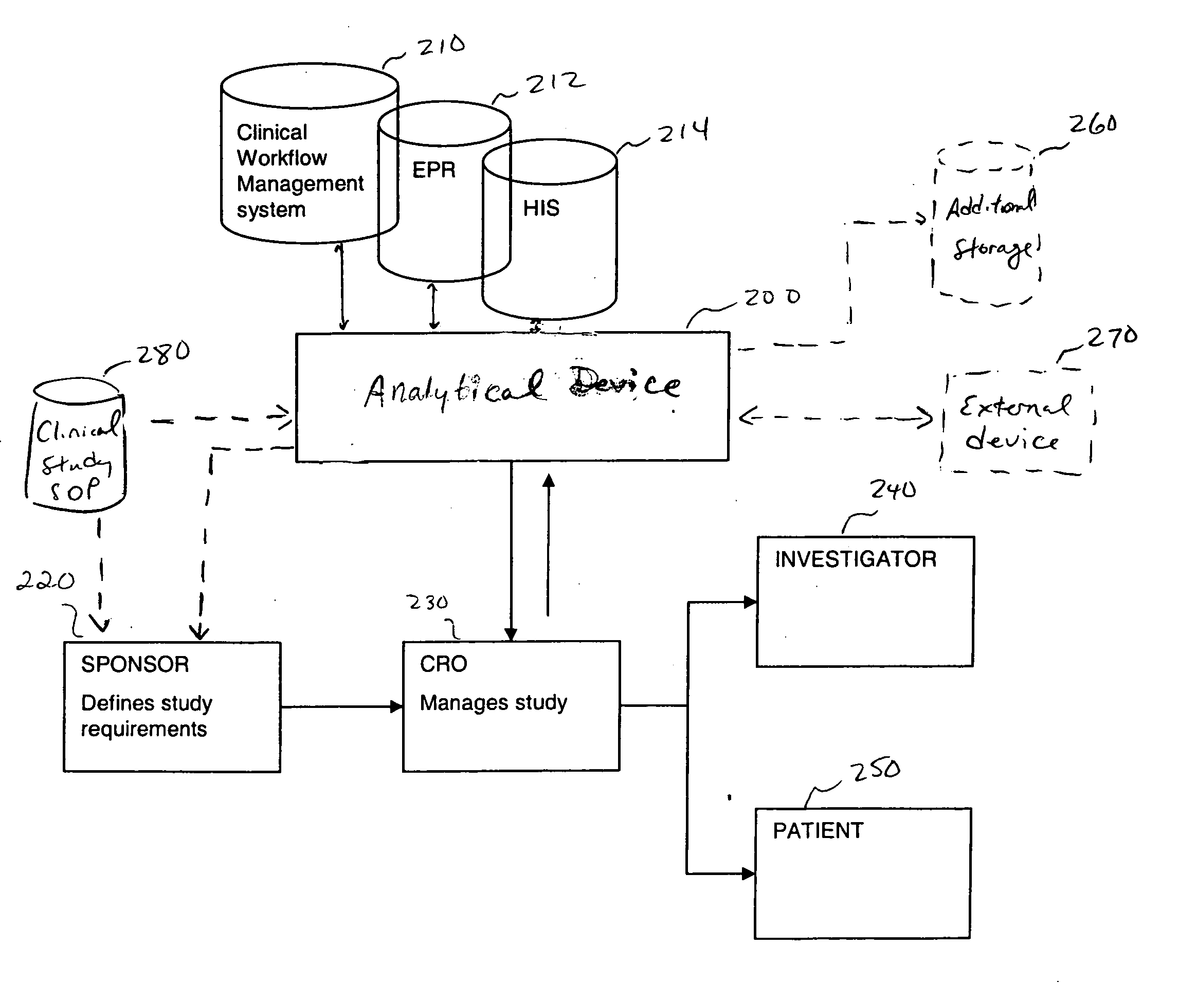 Method of monitoring patient participation in a clinical study