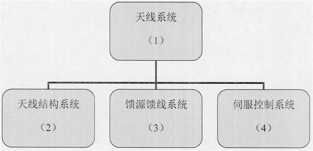 Antenna Structure System of Parallel Mechanism in Super Hemisphere Working Airspace