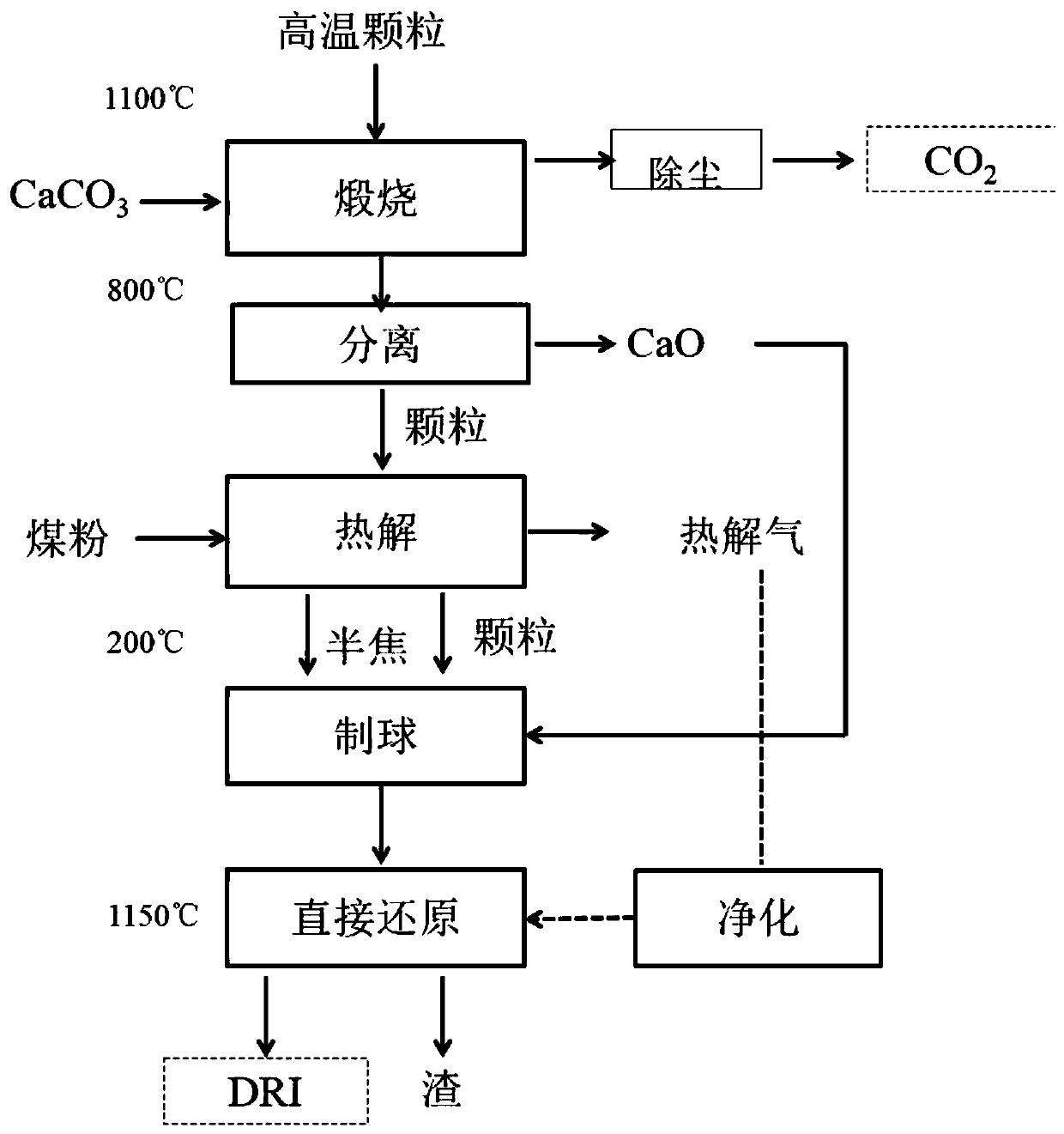 Gradient waste heat recovery and direct reduction system and method for iron-containing metallurgical slag particles