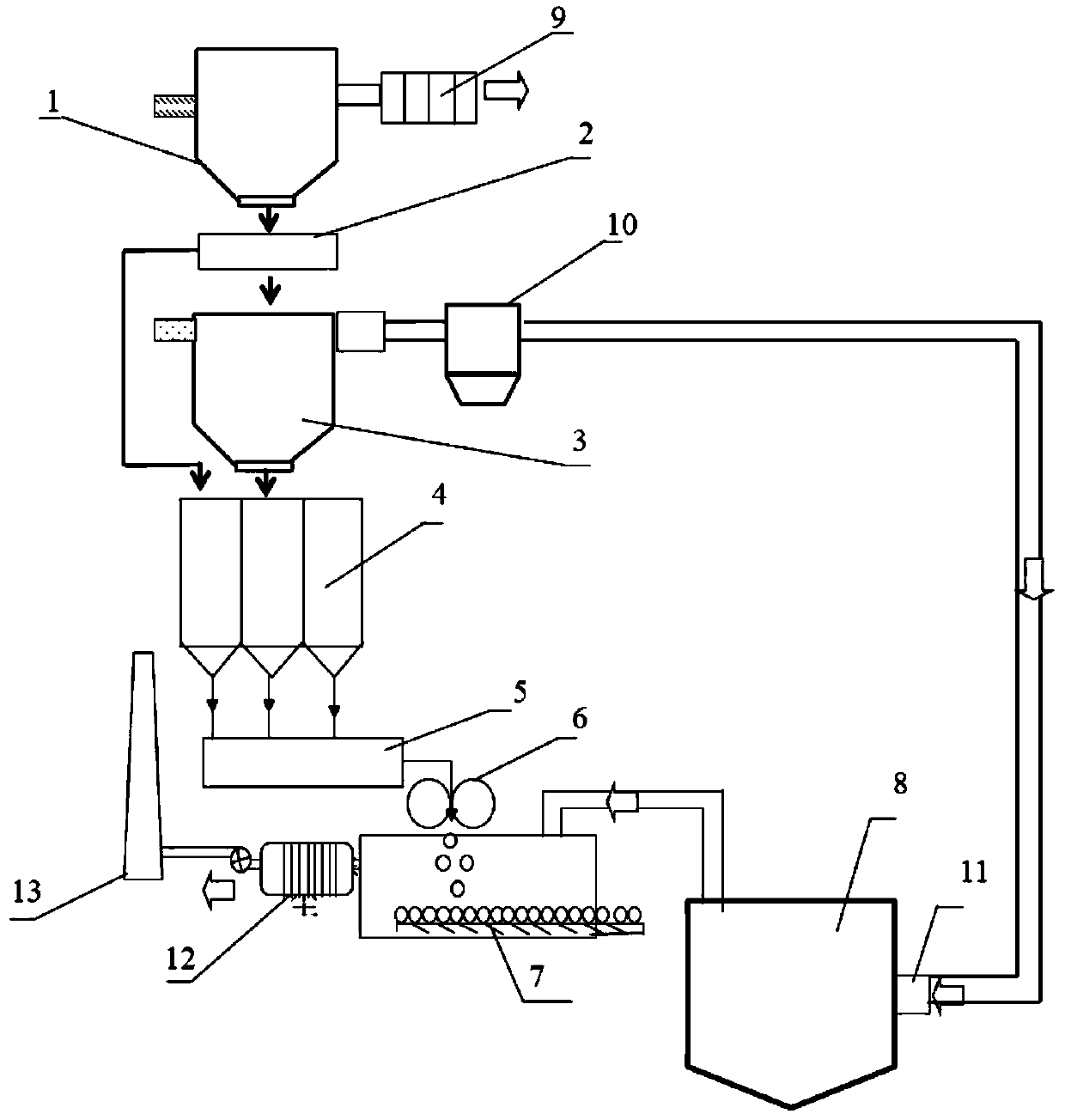 Gradient waste heat recovery and direct reduction system and method for iron-containing metallurgical slag particles