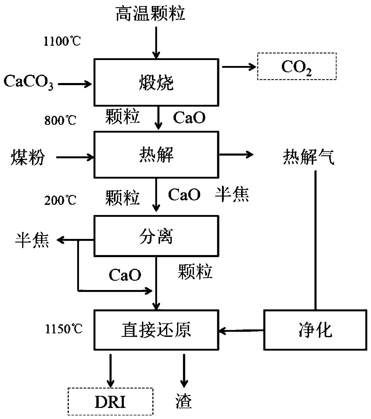 Gradient waste heat recovery and direct reduction system and method for iron-containing metallurgical slag particles