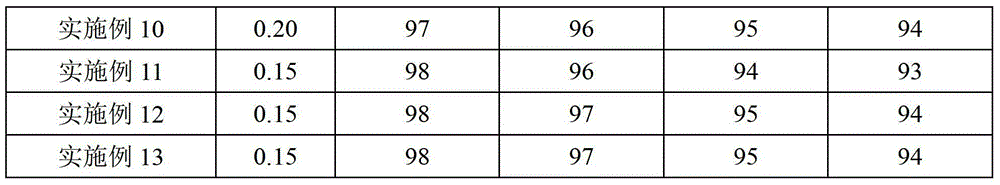 Anti-rust sealing agent and preparation method and use thereof, and hot-dip plated metal material