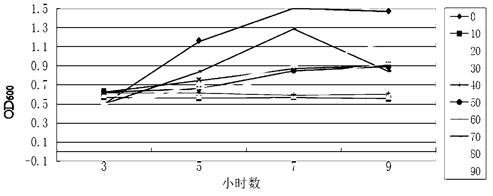 Lactobacillus salivarius strain and application thereof