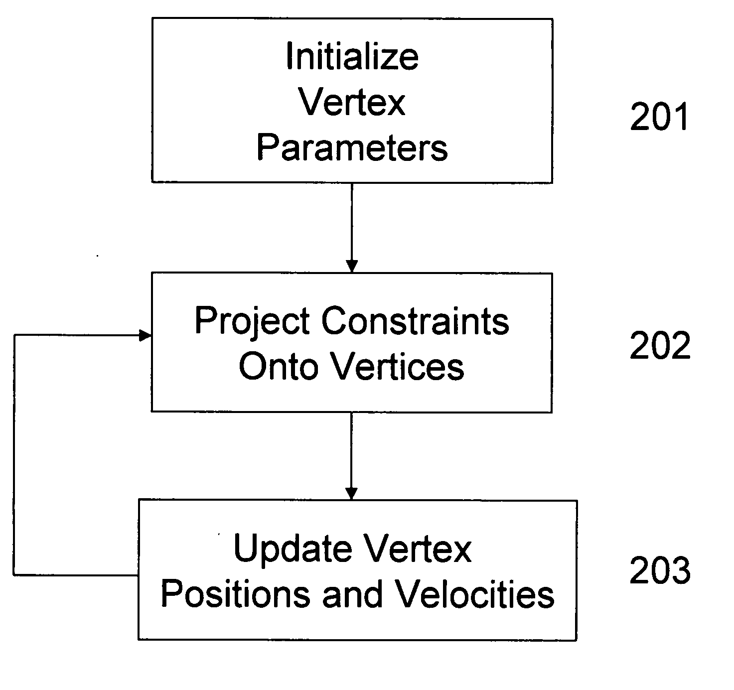 Method of simulating dynamic objects using position based dynamics